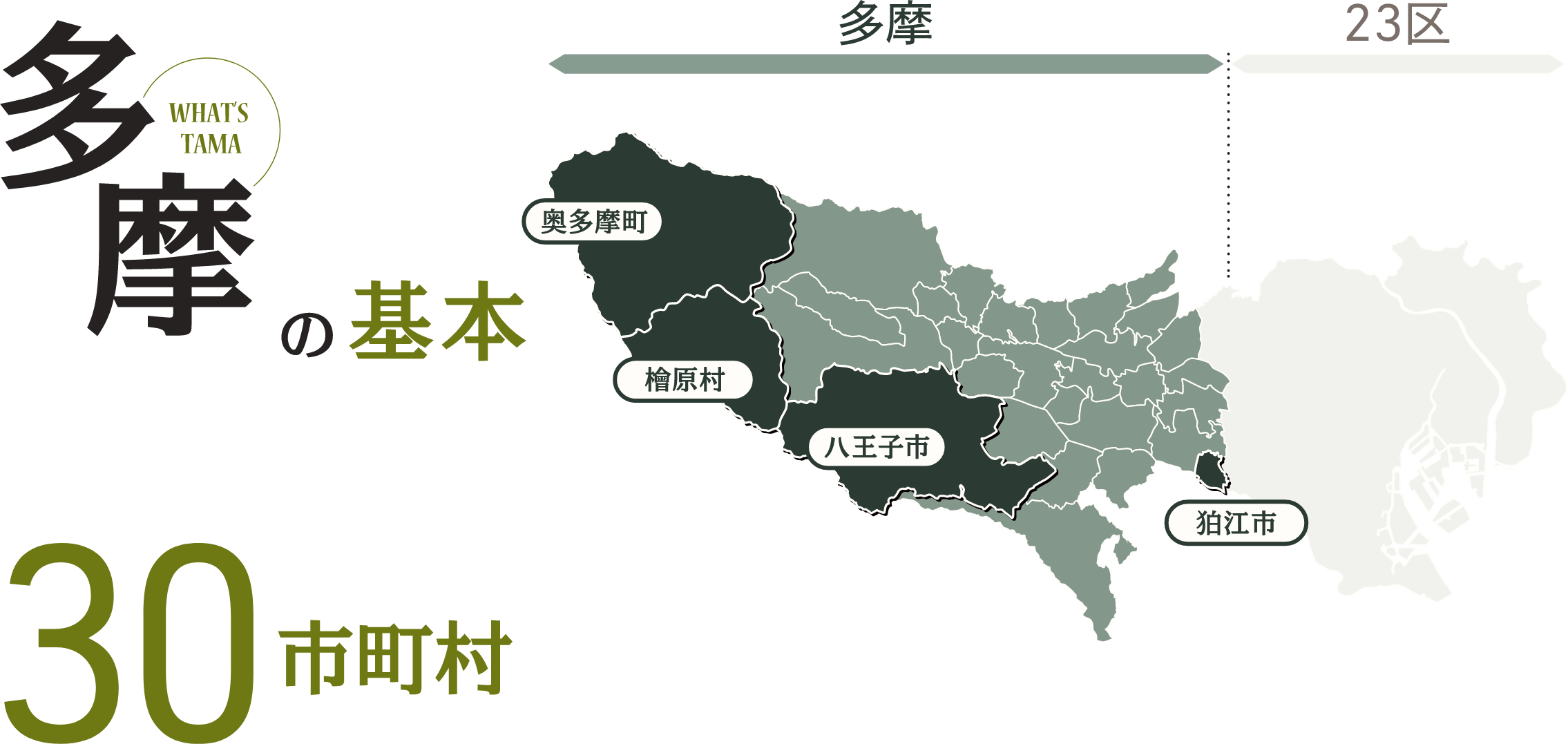 多摩の基本　30市町村